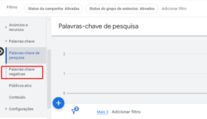 palavras-chave negativo